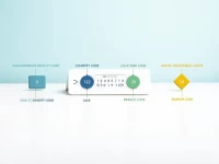 Understanding SWIFTBIC Codes for Commercial Banks
