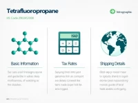 HS Code 2903457000 Tetrachlorodifluoropropane Tax Regulations Explained
