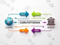 如何确保国际汇款安全CRDB银行的SWIFT码解读