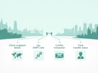 BRAC Bank PLC SWIFT Code Simplifies International Transfers