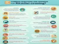 FBA标签指南：解决常见问题与实用建议