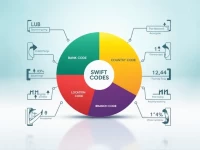 Dhaka Bank PLC SWIFT Code DHBLBDDH110 Explained