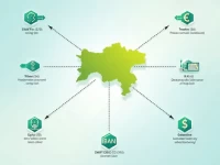 Guide to SWIFTBIC Codes for Uzbekistan Transfers