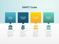 Intesa Sanpaolo SPA SWIFT Code Key for Crossborder Payments