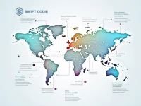 New Code Enhances Safety in Crossborder Remittances