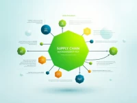 Firms Shift Supply Chain Focus from Logistics to Strategy