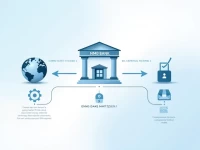 NMB Bank Enhances Security for International Money Transfers