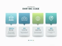 Taiwan Cooperative Bank Explains SWIFT Codes for Global Transfers