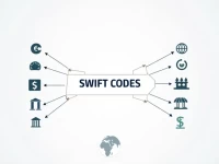 如何正确使用ZAGREBACKA BANKA DD的SWIFT代码ZABAHR2XBRO