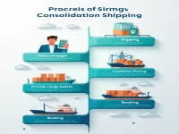 高效拼箱货运输操作指南