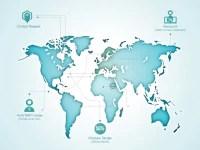 US Bank SWIFT Code Guide for Global Transfers