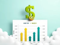 Current Exchange Rate Converting 500 USD to NZD