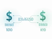 US Dollar to Cayman Islands Dollar Conversion Simplified
