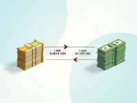 Indian Rupee Weakens Against US Dollar Amid Market Volatility