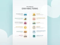 EXW Trade Terms Buyer and Seller Responsibilities Explained