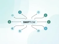 国际汇款必备MAYBANK新加坡分行SWIFT代码全解读
