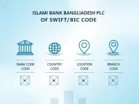 了解ISLAMI BANK BANGLADESH PLC的SWIFTBIC编码解析