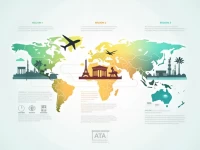 IATA Divides Global Air Travel Into Three Key Fare Regions