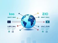 轻松转账理解BANK OF COMMERCE AND DEVELOPMENT的SWIFTBIC代码