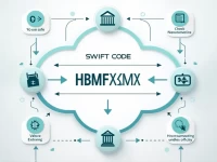 HSBC SWIFT Code Guide for Remittances to Oman