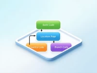 Guide to SWIFT BIC Codes for Crossborder Payments