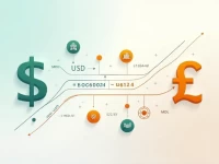 USD to MDL Exchange Rate Trends Analyzed