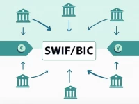 确保资金安全了解ABN AMRO银行的SWIFTBIC代码