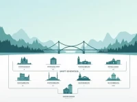 轻松找到您在瑞典的Nordea银行分行与SWIFT代码