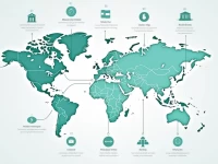 SWIFT BIC Code Essentials for Safe Transfers at Mutual Trust Bank