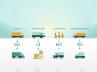 Crossborder Ecommerce Faces Rising Full Container Shipping Costs