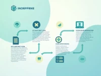 Riyad Bank Clarifies SWIFT Code for International Remittances