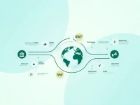 Bank of Africa Simplifies International Transfers Via SWIFTBIC