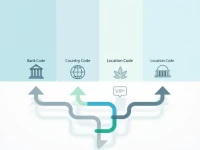 Global Banks Stress SWIFT Code Accuracy for Secure Transfers