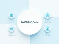 SWIFTBIC Codes Boost Security in Global Transactions