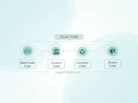 Taiwan Cooperative Bank Streamlines SWIFT Transfers for Global Clients