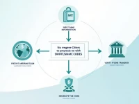 Dominica Releases SWIFTBIC Codes for Global Banking