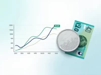 DKK to AUD Exchange Rate Volatility Analyzed