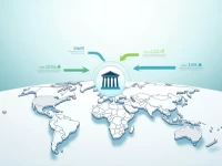 MARSHALL ISLANDS银行SWIFTBIC代码详解