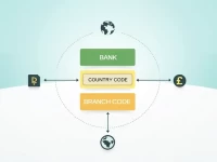 如何正确使用SWIFT码进行国际汇款