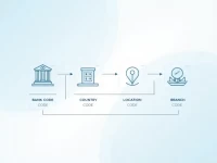 Krung Thai Banks SWIFT Code Eases International Transfers