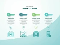 Standard Chartered Enhances Secure SWIFT Transfers Globally