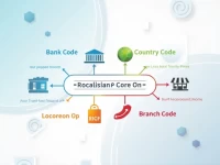 Banco Union SA Emphasizes SWIFTBIC Codes Role in Banking