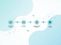 确保国际汇款无忧了解标准 Chartered Bank Nigeria 的 SWIFTBIC 代码