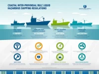 强化运输市场监管：交通运输部关于沿海省际散装液体危险货物船舶运输新规的解读