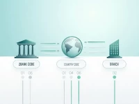 Uks NWBKGB2LBHM SWIFT Code Structure and Uses Explained