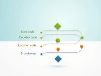 如何正确使用台湾合作银行的SWIFTBIC代码