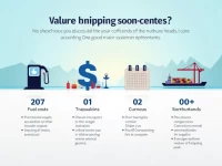 Shipping Firms Face Scrutiny Over Container Freight Surcharges