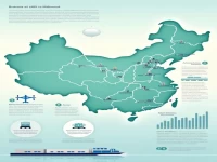 Logistics Challenges and Opportunities in the Shift of Manufacturing to the Midwest