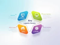 物流行业动态把握未来30大趋势的洞察之路