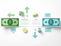 Best Practices for Converting USD to Paraguayan Guarani